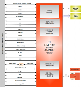 MAYA Block Diagram