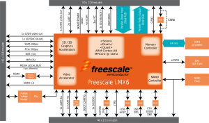 AXEL ULTRA BLOCK DIAGRAM