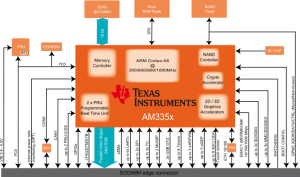 DIVA Block Diagram