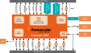 AXEL ESATTA BLOCK DIAGRAM