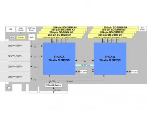 S5-PCIe-DS Block Diagram