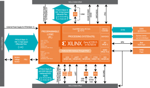 BORA XPress Block Diagram