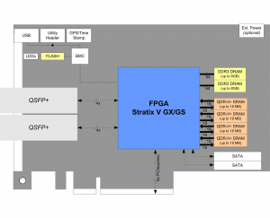 S5-PCIe-HQ Block Diagram