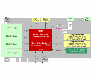 XUSP3S Block Diagram