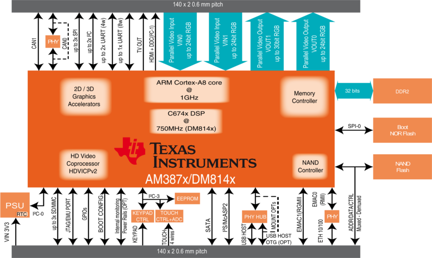 NAON Block Diagram