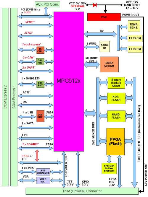 Aria Block Diagram